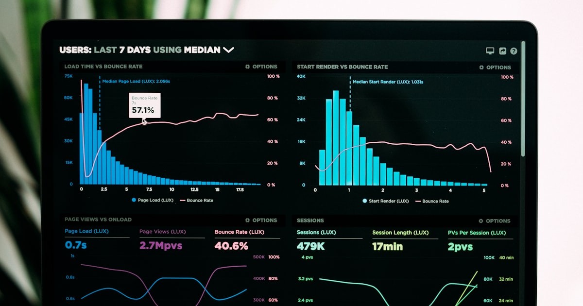 Data charts and analytics used to organize research findings